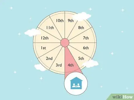 Image titled What Is the 4th House in Astrology Step 1