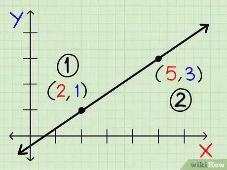 Image titled Find the Slope of a Line Step 4