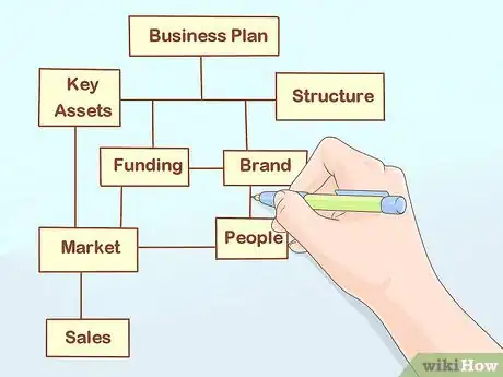 Image titled Start a Finance Company Step 10