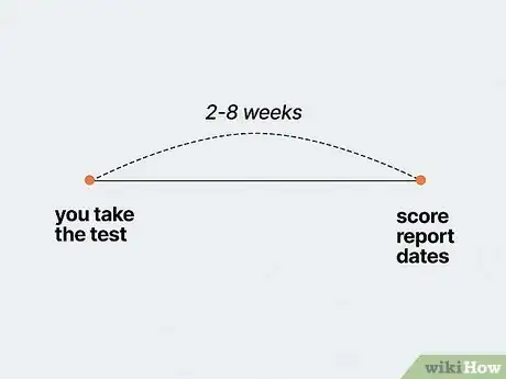 Image titled Check ACT Scores Step 2