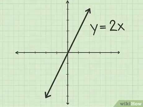 Image titled Find Vertical Asymptotes of a Rational Function Step 4