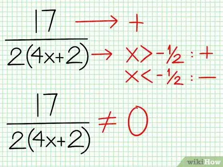 Image titled Graph a Rational Function Step 5