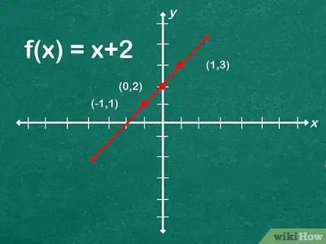 Image titled Graph a Function Step 12