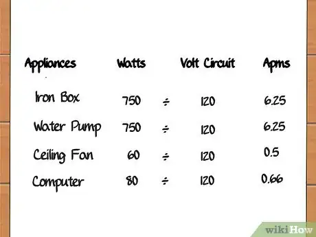 Image titled Determine Amperage of Circuit Breaker Step 10