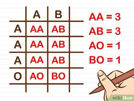 Image titled Determine Your Baby's Blood Type Using a Punnett Square Step 10