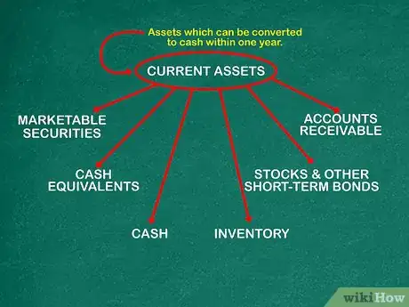 Image titled Calculate Asset Market Value Step 1