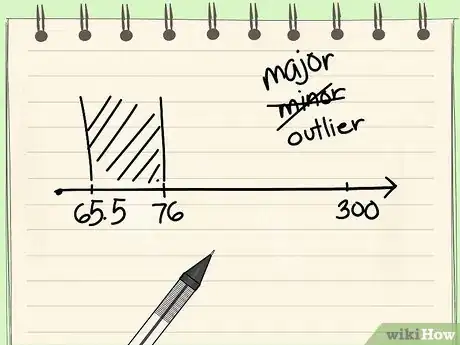 Image titled Calculate Outliers Step 8Bullet2