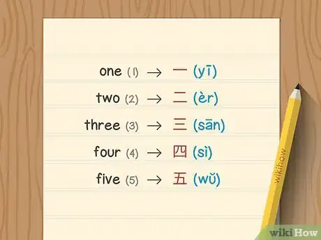 Image titled Count to 10 in Chinese Step 2