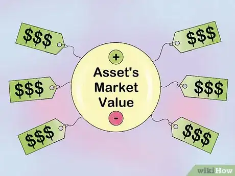 Image titled Calculate Asset Market Value Step 8