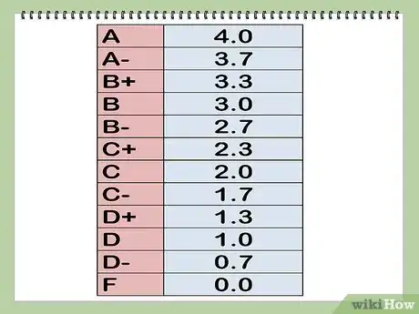 Image titled Calculate Your Grade Step 15