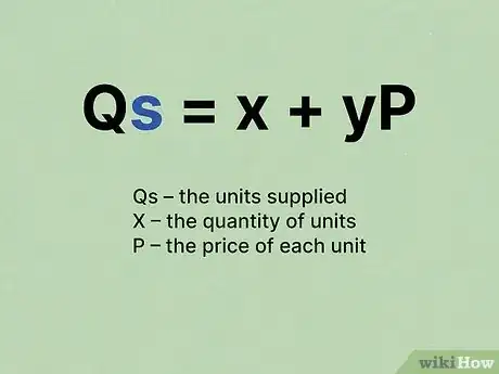 Image titled Find Equilibrium Quantity Step 1