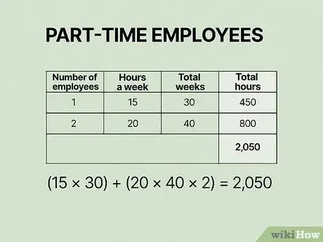 Image titled Calculate FTE Step 2