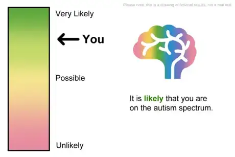 Image titled Fake Autism Test Results.png