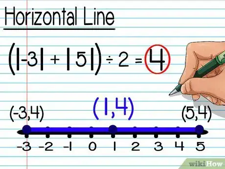 Image titled Find the Midpoint of a Line Segment Step 9Bullet1