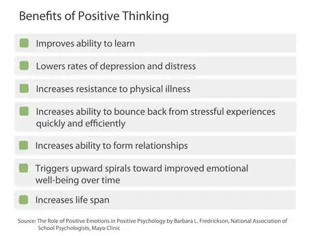 Image titled Think Positively Temp_Checklist 1