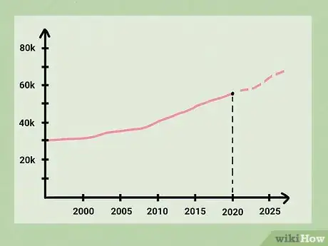 Image titled Calculate Population Density Step 8