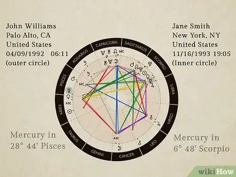 Image titled Compare Astrology Charts Step 11