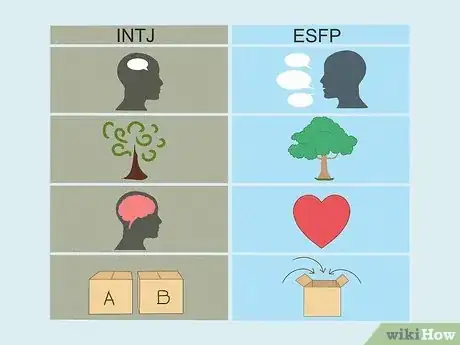 Image titled Spot an Intj Female Step 11