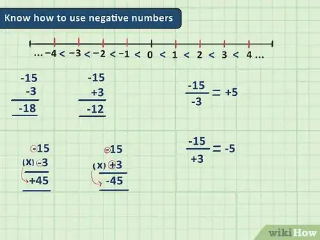 Image titled Learn Algebra Step 3