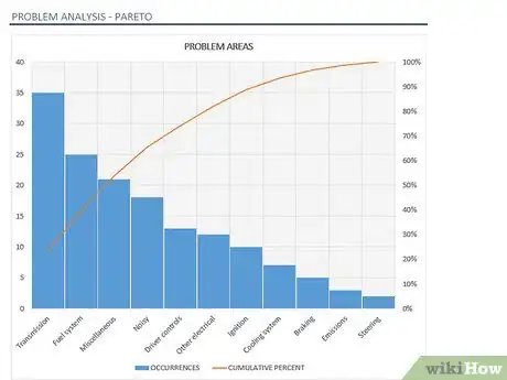 Image titled Create a Pareto Chart in MS Excel 2010 Step 14
