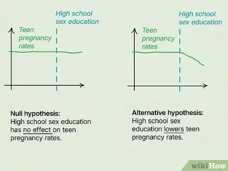 Image titled Write a Null Hypothesis Step 2