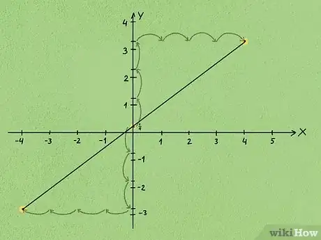 Image titled Calculate Slope and Intercepts of a Line Step 16