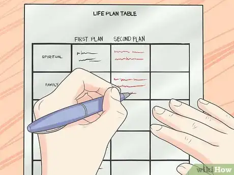 Image titled Make a Life Plan Step 11