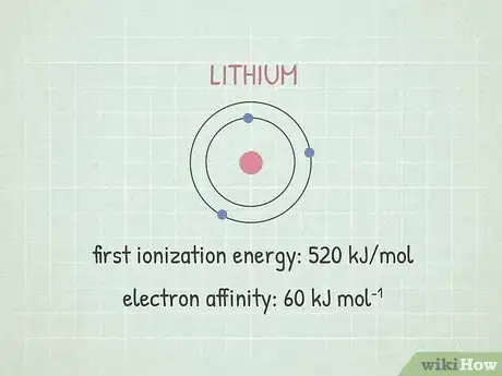 Image titled Calculate Electronegativity Step 11