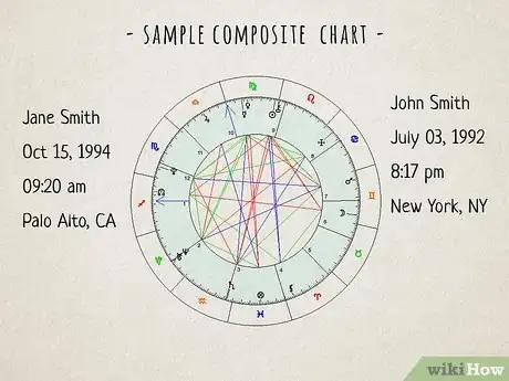 Image titled What Is a Composite Chart in Astrology Step 1