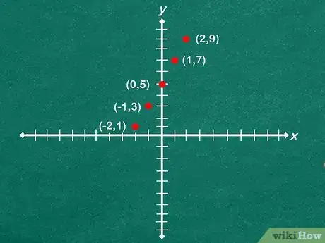 Image titled Graph a Function Step 5