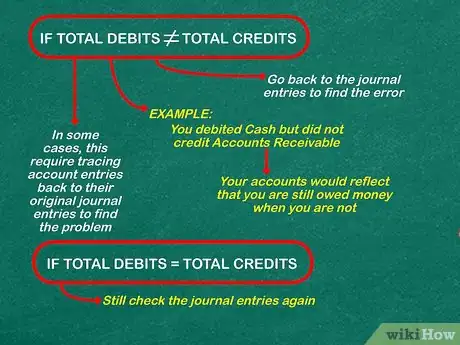 Image titled Do Accounting Transactions Step 7