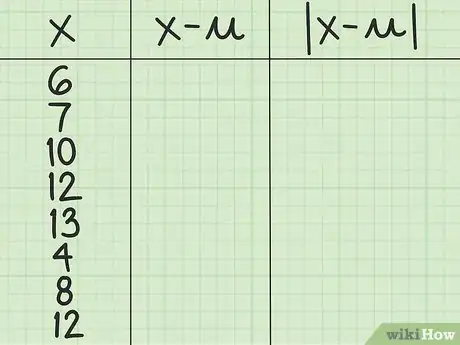 Image titled Calculate Mean Deviation About Mean (for Ungrouped Data) Step 4