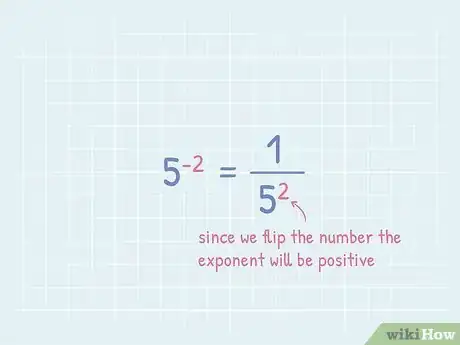 Image titled Calculate Negative Exponents Step 2