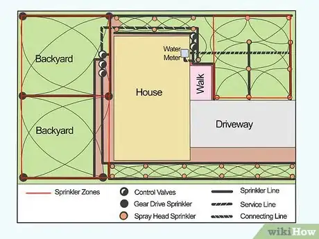 Image titled Install a Sprinkler System Step 2