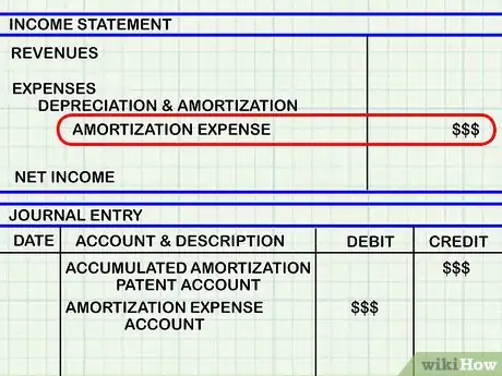 Image titled Calculate Amortization on Patents Step 9