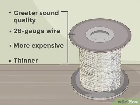 Image titled Make a Guitar Pickup Step 3