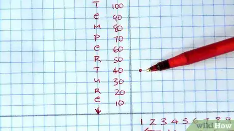 Image titled Make a Line Graph Step 5