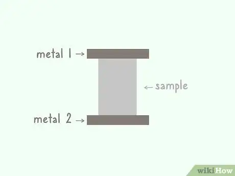 Image titled Measure Thermal Conductivity Step 1