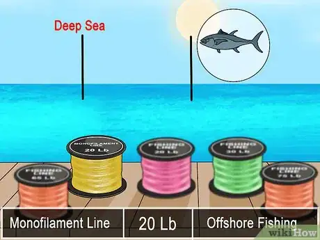 Image titled Choose Fishing Line Step 7