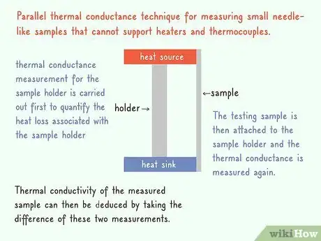 Image titled Measure Thermal Conductivity Step 5