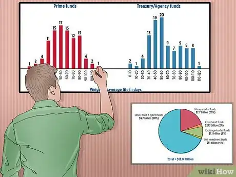 Image titled Choose a Money Market Fund Step 8