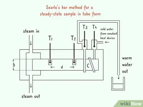 Image titled Measure Thermal Conductivity Step 4