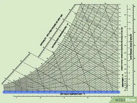 Image titled Read a Psychrometric Chart Step 1