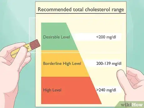 Image titled Test Cholesterol at Home Step 7