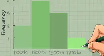 Read Histograms