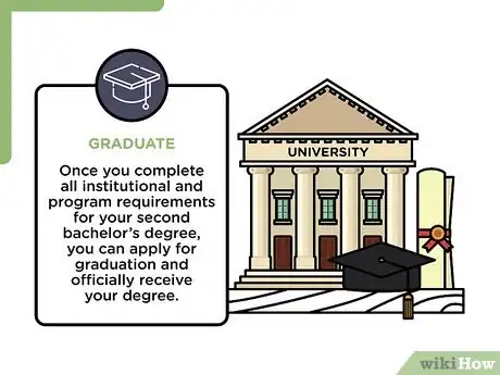 Image titled Get a Second Bachelor's Degree Step 9