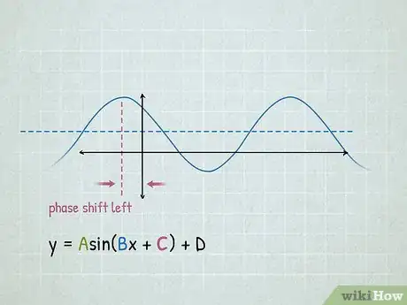 Image titled Graph Sine and Cosine Functions Step 7