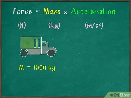 Image titled Measure Force Step 2