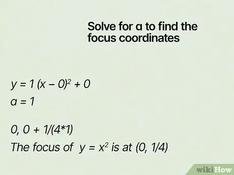 Image titled Find Focus of Parabola Step 10