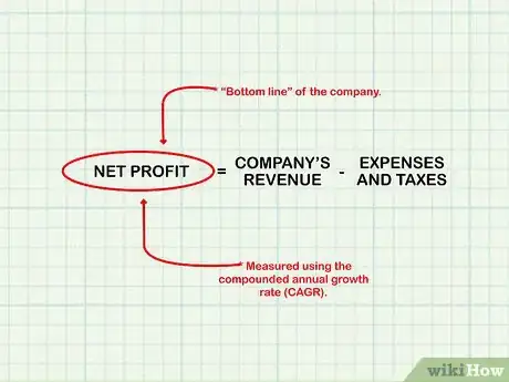 Image titled Measure Company Growth Step 14